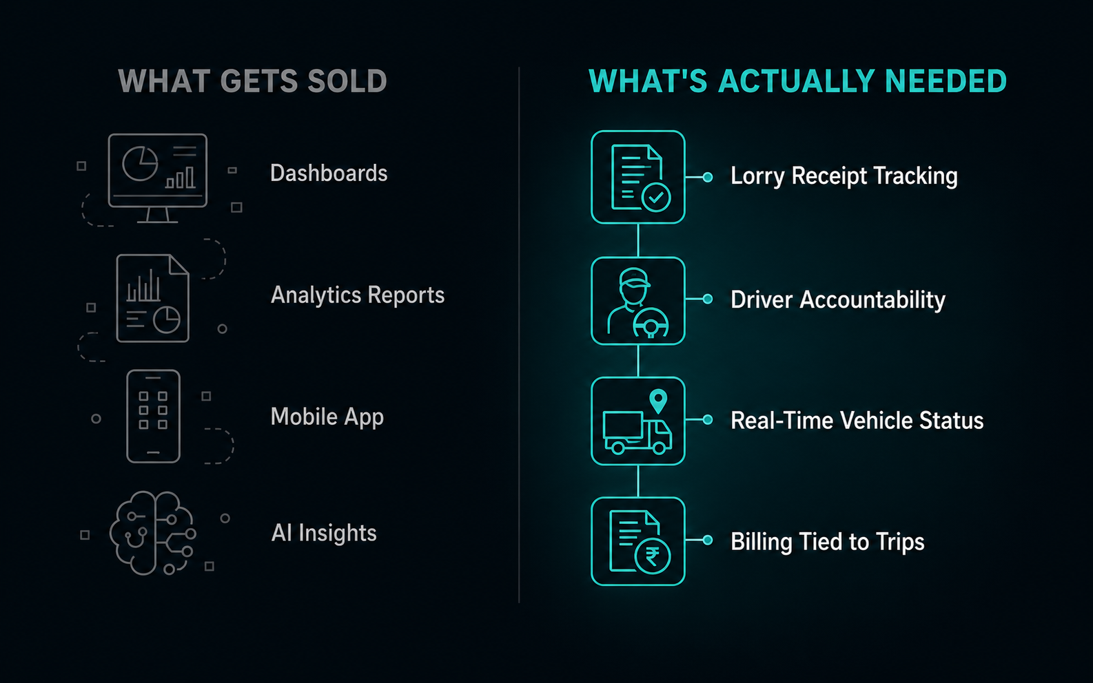 What gets sold vs what a transport business actually needs