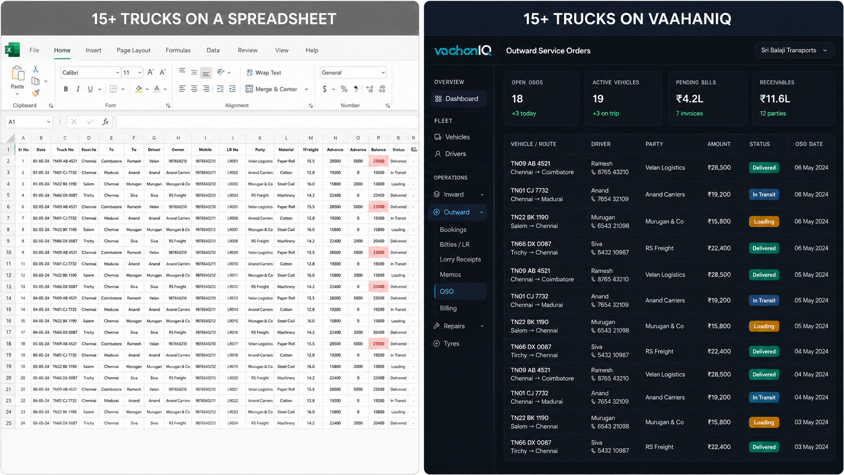A spreadsheet-managed fleet of 15+ trucks compared to the same fleet on VaahanIQ